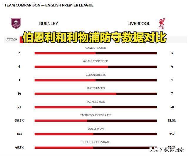 包含全明星赛赛程吃紧，利物浦赛前状态回暖，悬念犹存，高层口径保持一致的词条